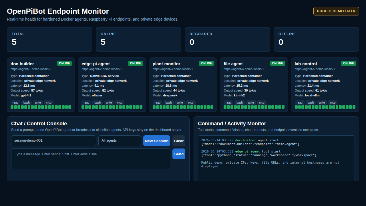 Public demo of the OpenPiBot dashboard monitoring multiple safe AI agents